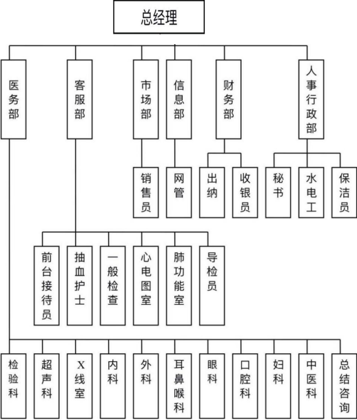组织架构图1.jpg