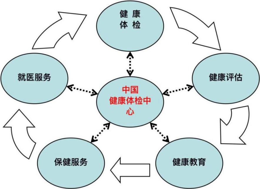 管理经营示意图.jpeg